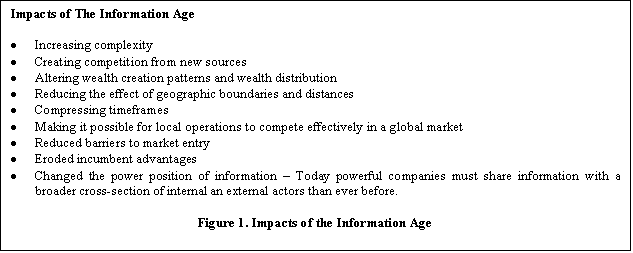 Text Box: Impacts of The Information Age�Increasing complexity�Creating competition from new sources�Altering wealth creation patterns and wealth distribution�Reducing the effect of geographic boundaries and distances�Compressing timeframes �Making it possible for local operations to compete effectively in a global market�Reduced barriers to market entry�Eroded incumbent advantages�Changed the power position of information � Today powerful companies must share information with a broader cross-section of internal an external actors than ever before. Figure 1. Impacts of the Information Age